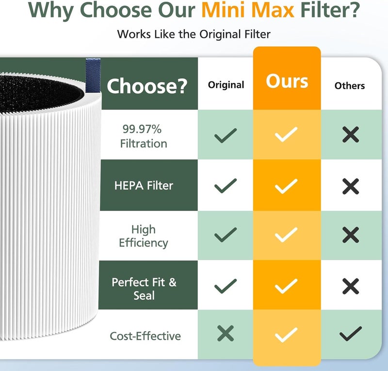 isinlive 4 Pack Mini Max Replacement Filter Compatible with Blueair Blue Pure Mini Max Air Purifiers, Blue Pure FMINI Filter HEPA & Activated Carbon Air Filt-er Fits for Blue Pure Mini Max - Image 5